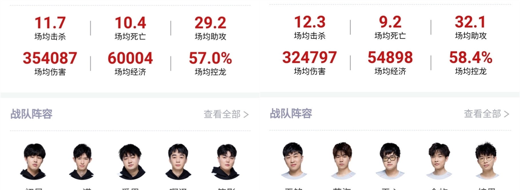 核心的战术