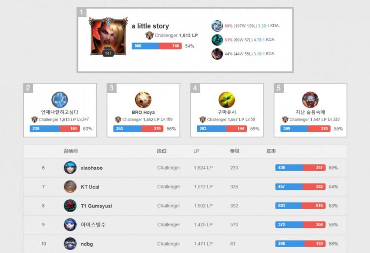 队协作运动 队协作运动